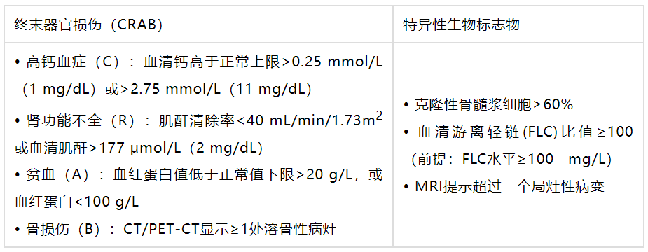 多(duō)發性骨髓瘤的分(fēn)型有(yǒu)哪些？對預後